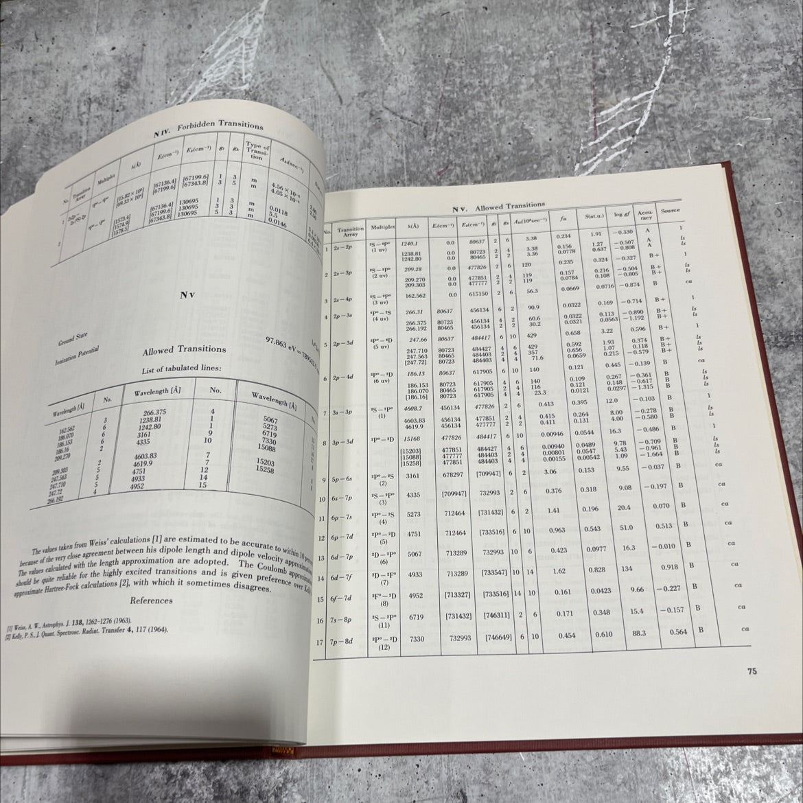 atomic transition probabilities volume hydrogen through neon a critical data compilation book, by W. L. Wiese, M. W. image 4