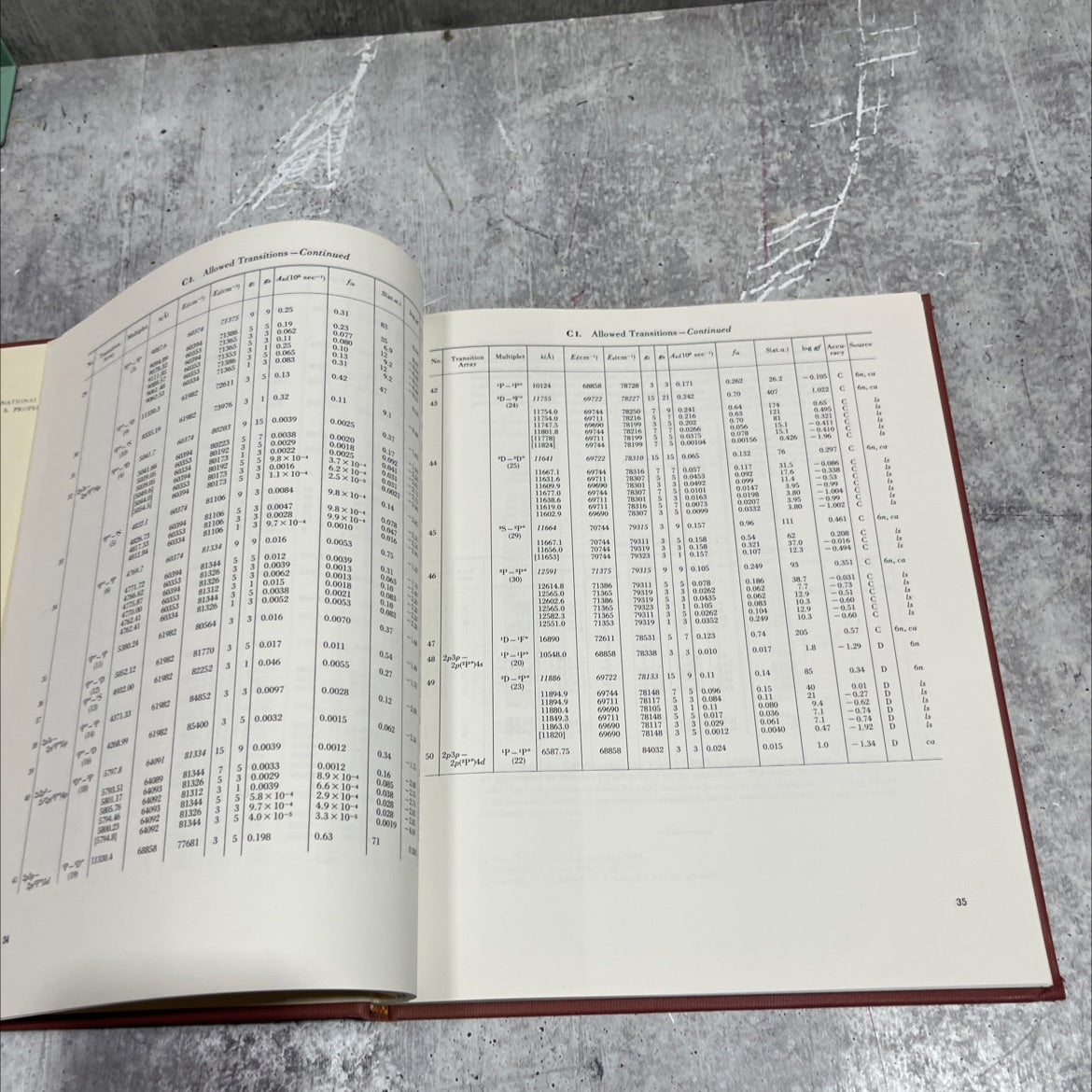 atomic transition probabilities volume hydrogen through neon a critical data compilation book, by W. L. Wiese, M. W. image 3