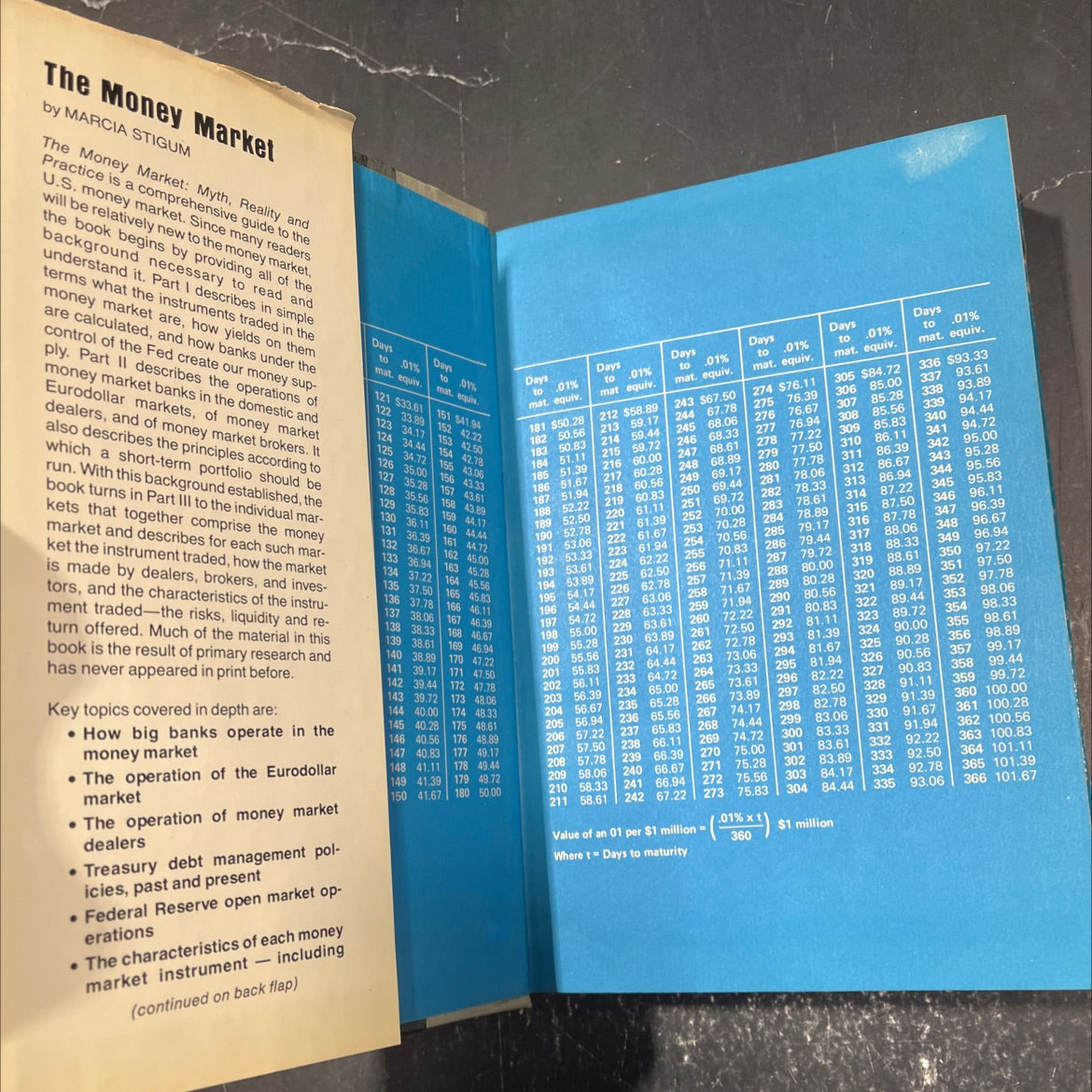 the money market myth, reality, and practice book, by marcia stigum, 1978 Hardcover image 4